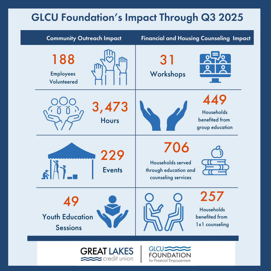 2025 Q3 Infographic  for 2025 Q4 Foundation Newsletter Impact