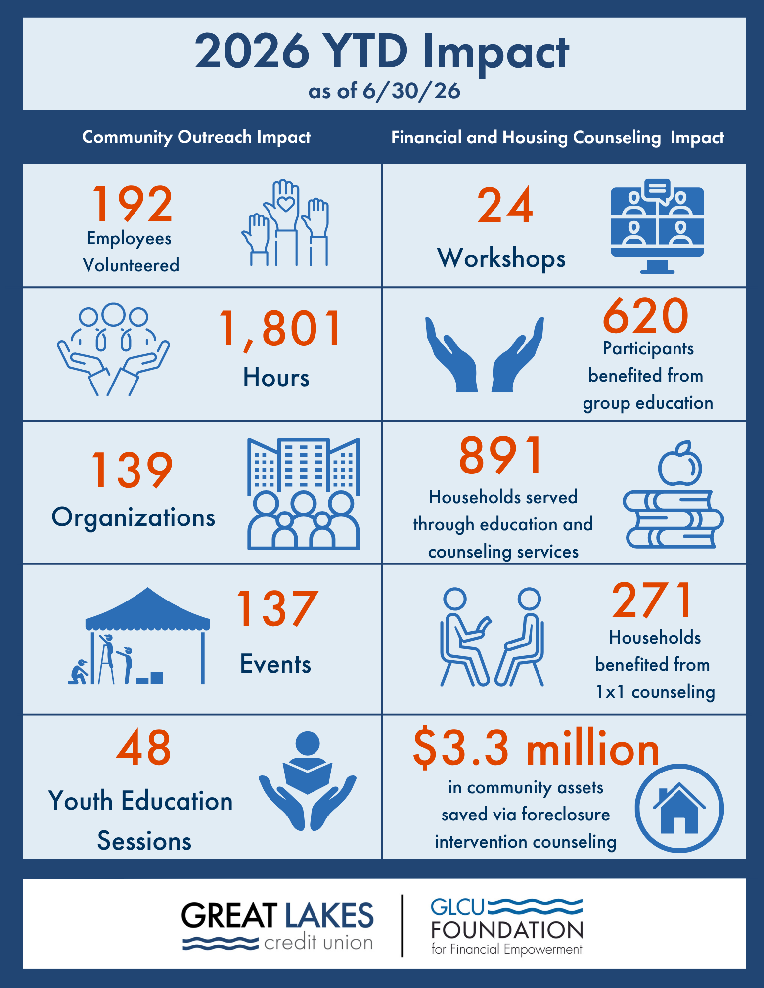 2026 Impact Infographic as of 6.30.26