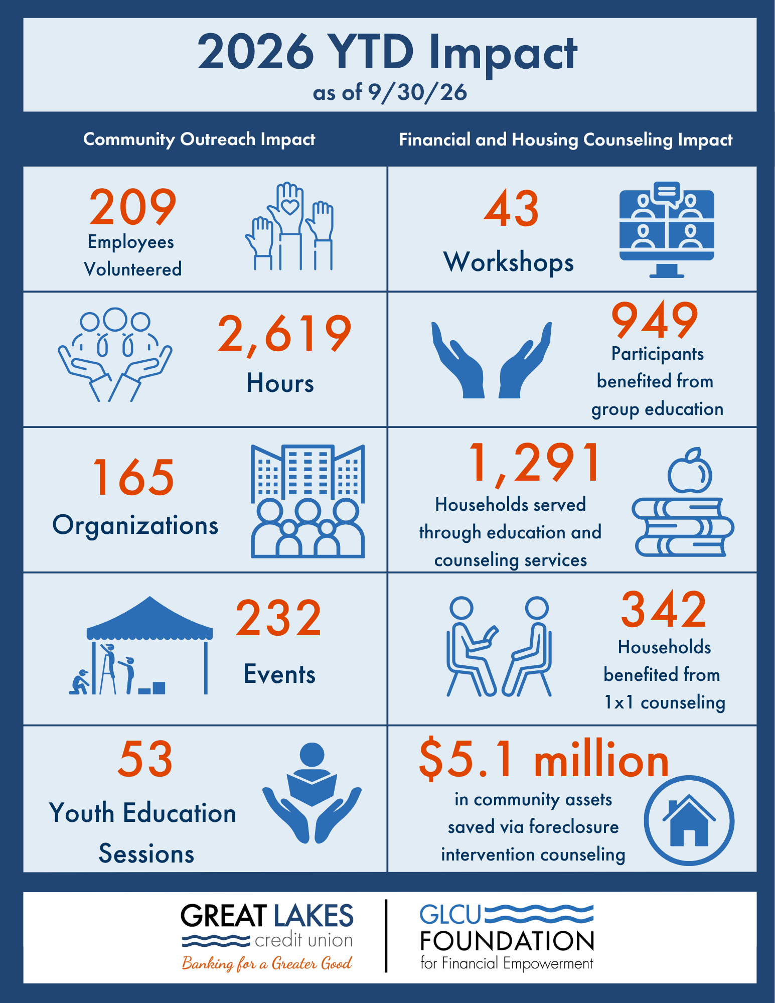 2026 Impact Infographic as of 9.30.26